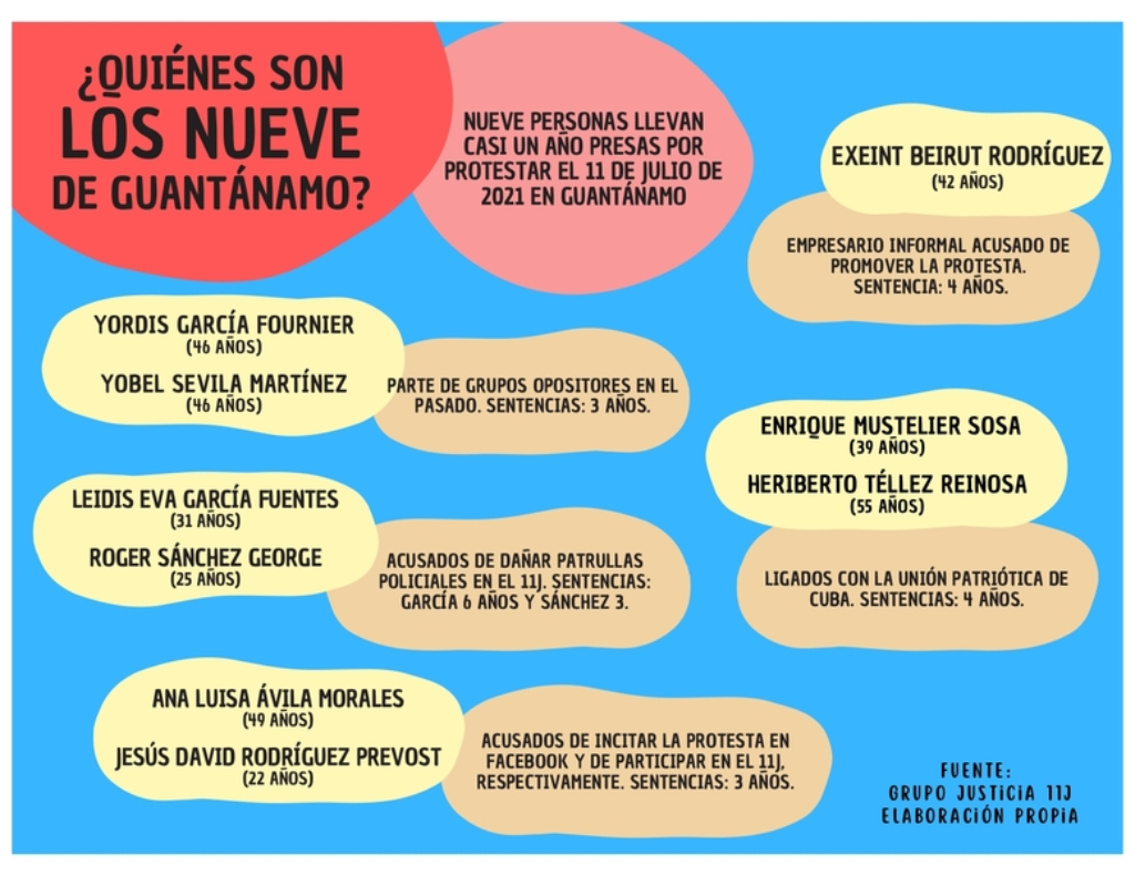 Infografía sobre los "nueve de Guantánamo": presos políticos a raíz del 11J. 