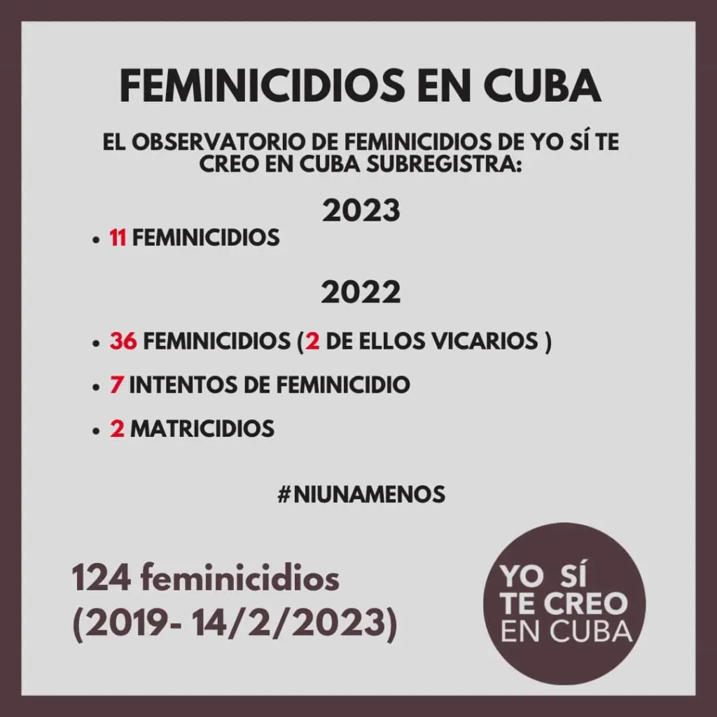 Feminicidios en Cuba.