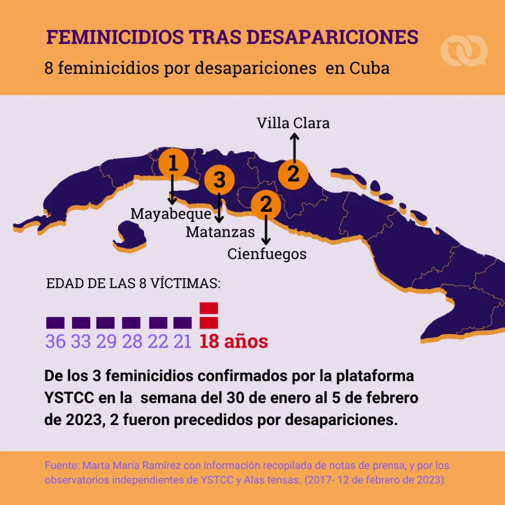 Mapa de feminicidios tras desapariciones.