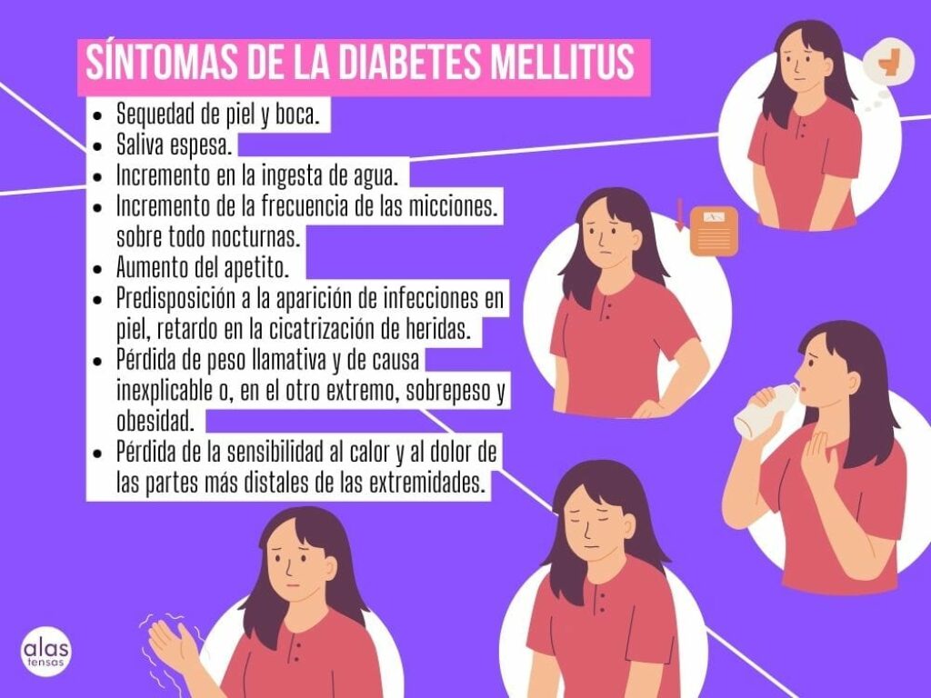 Síntomas de la Diabetes Mellitus.