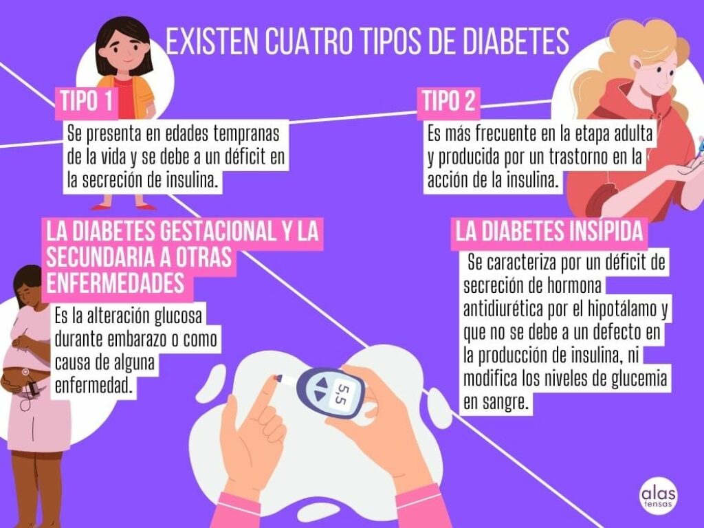 Los distintos tipos de Diabetes Mellitus.