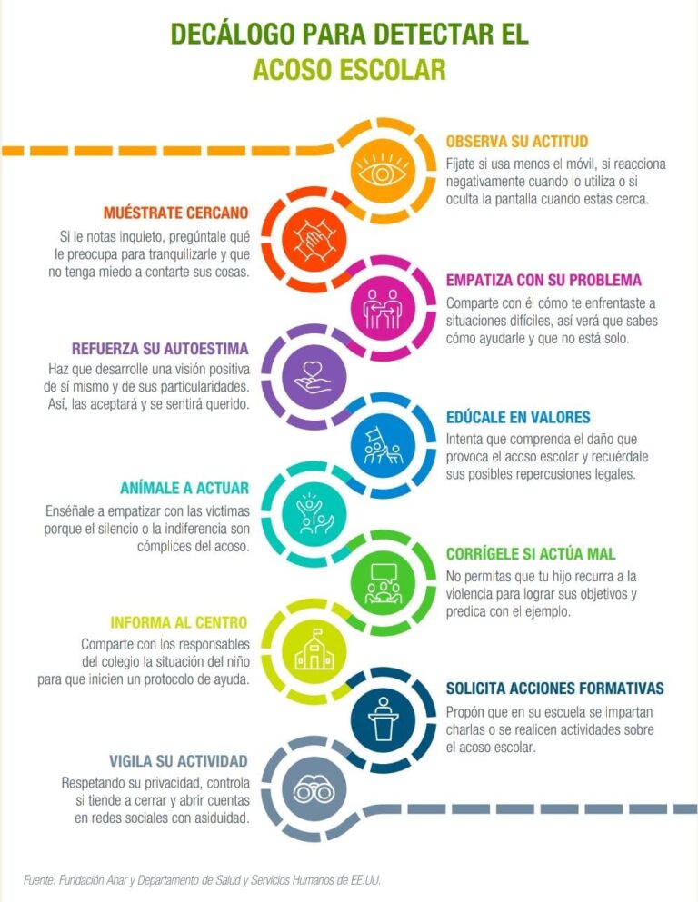 Glosario Feminista Vivo | ¿Qué es el ciberacoso y cómo prevenirlo?