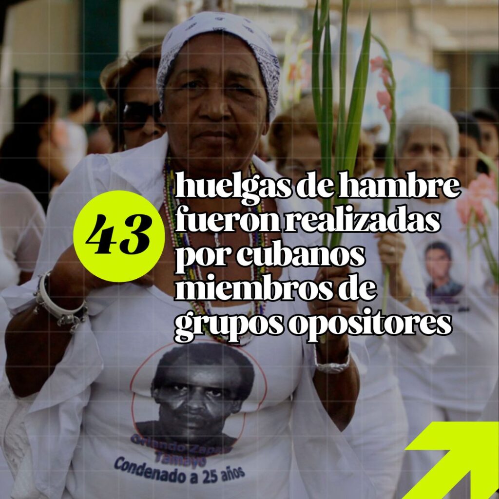 imagen de Orlando Zapata junto a infografía sobre huelgas