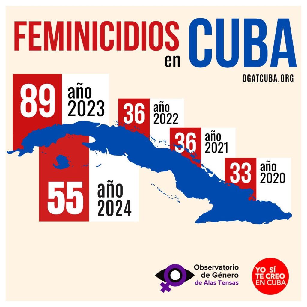 Mapa de feminicidios en Cuba.