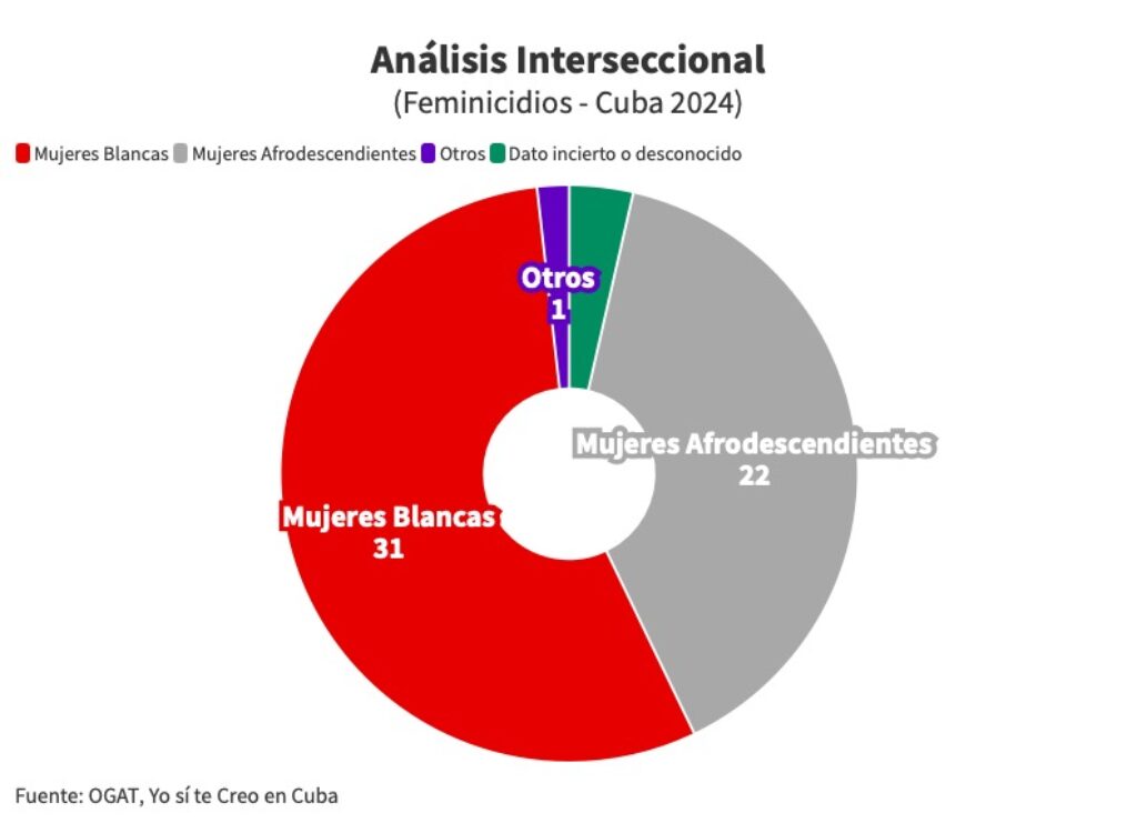 Informe OGAT 2024