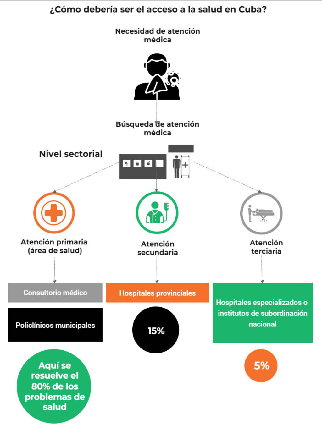 La privatización silenciosa. Gráfico 1