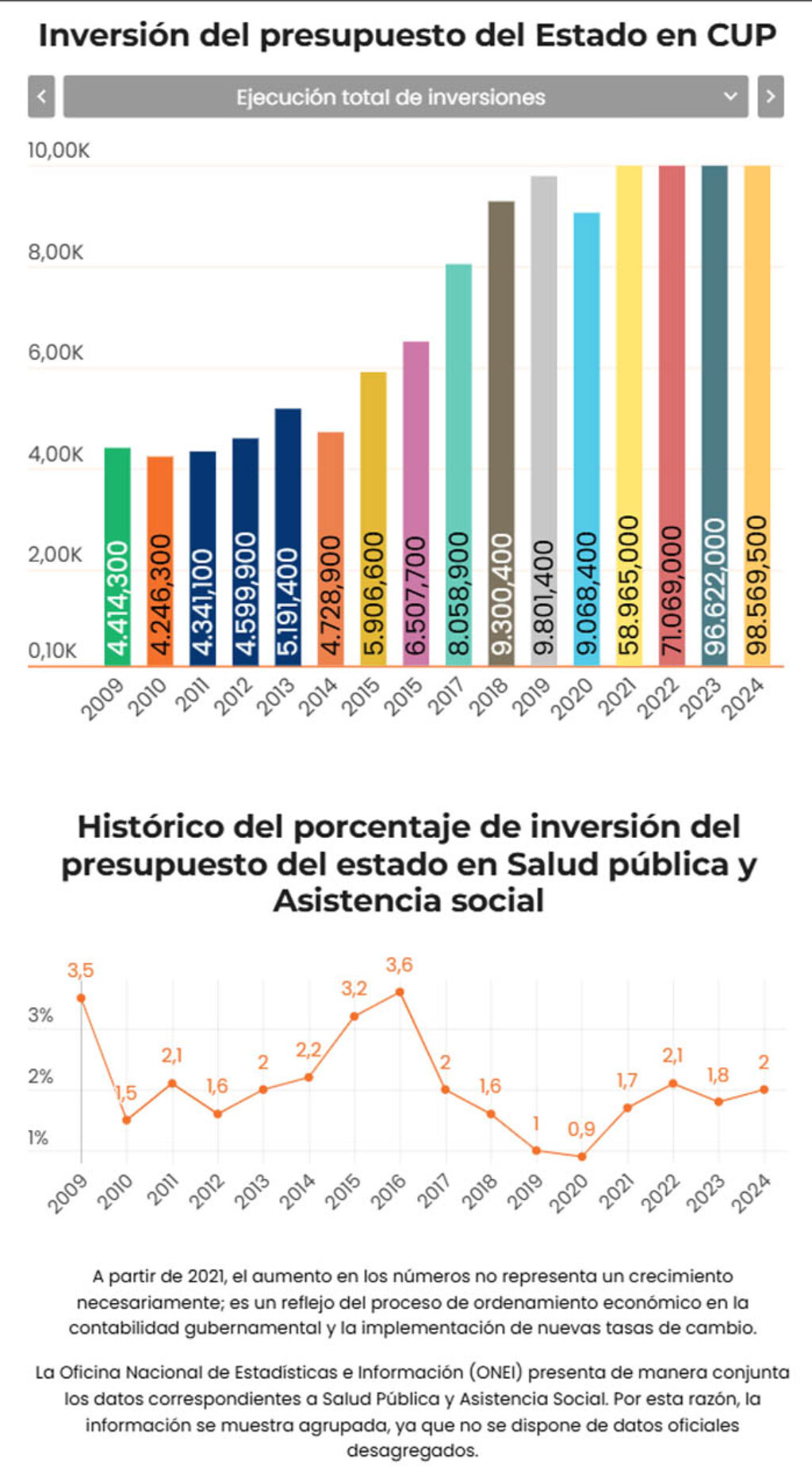 La privatización silenciosa. Gráfico 3
