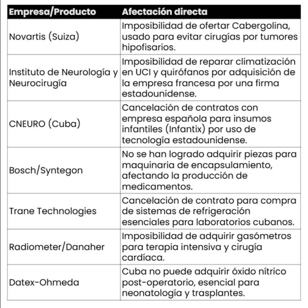 La privatización silenciosa. Gráfico 4