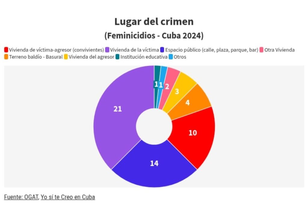Informe Ogat 2024