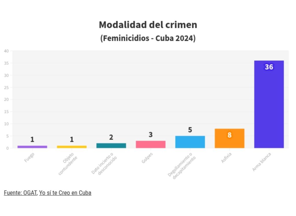 informe Ogat 2024