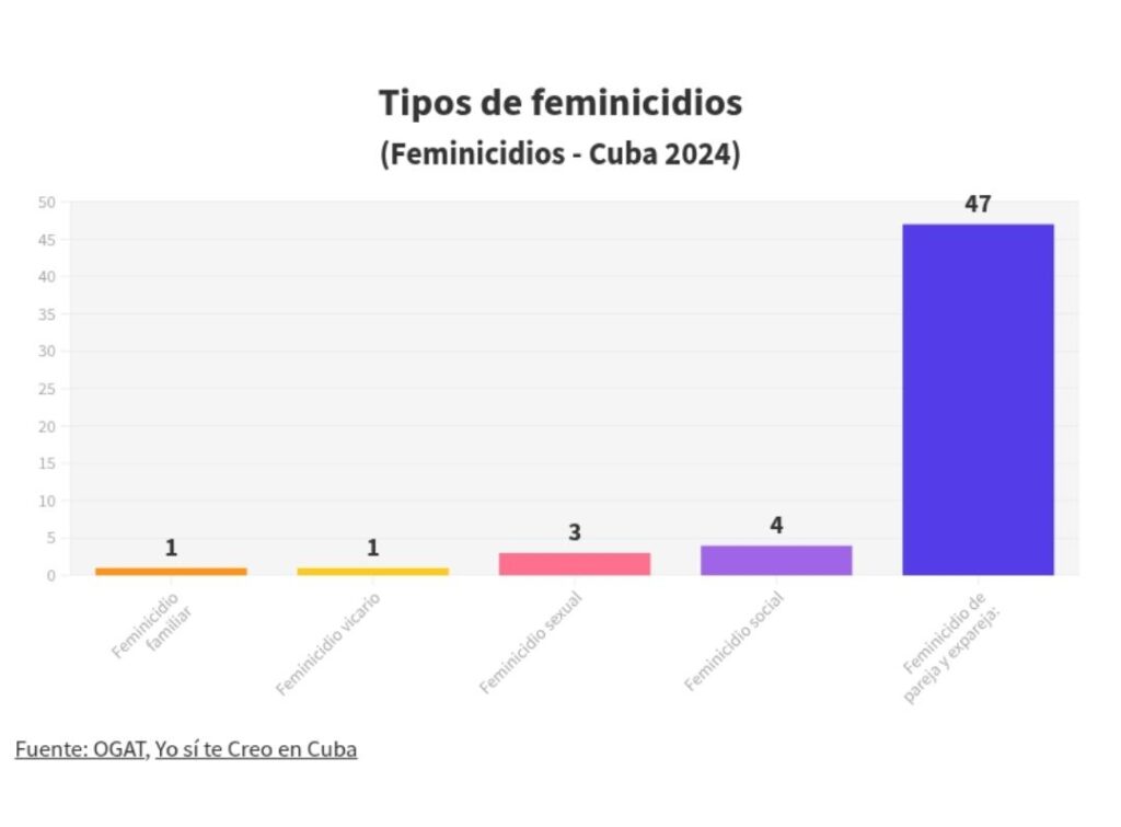 Informe Ogat 2024
