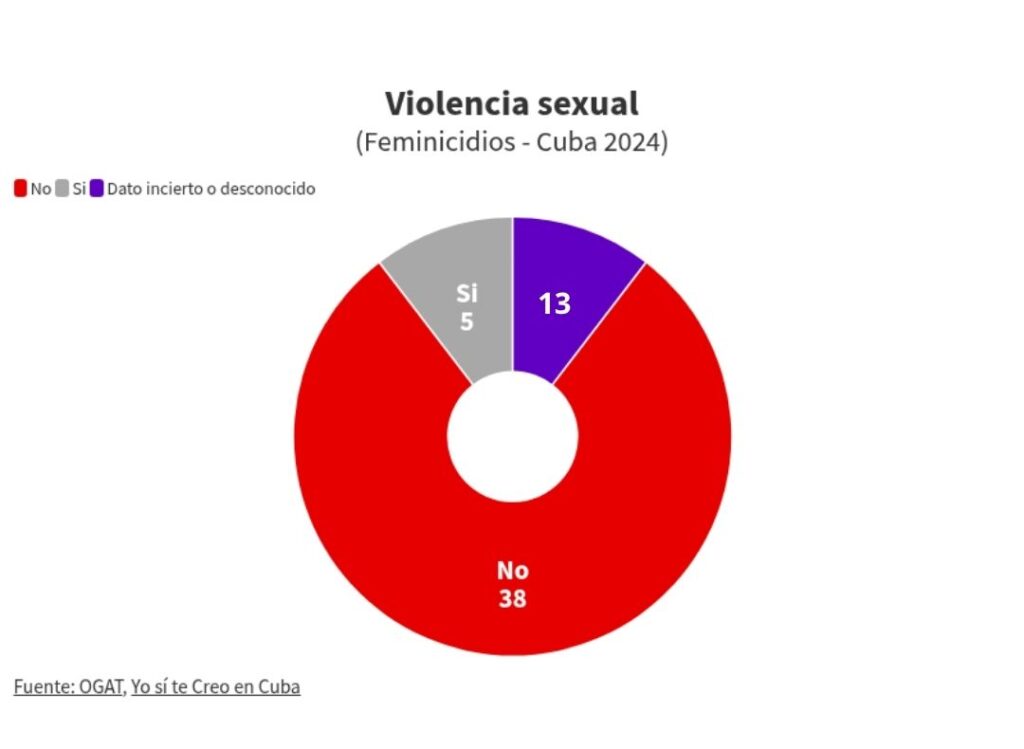 Informe de OGAT 2024