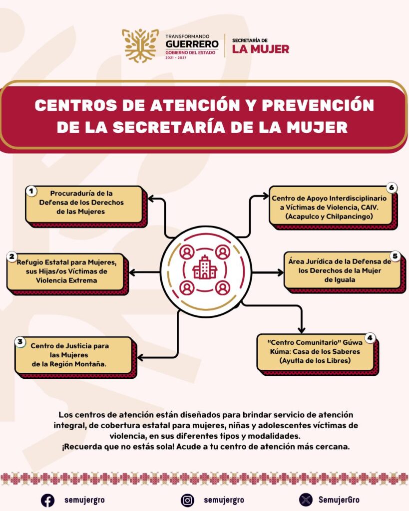 infografia centros de atencion en Guerrero, México.