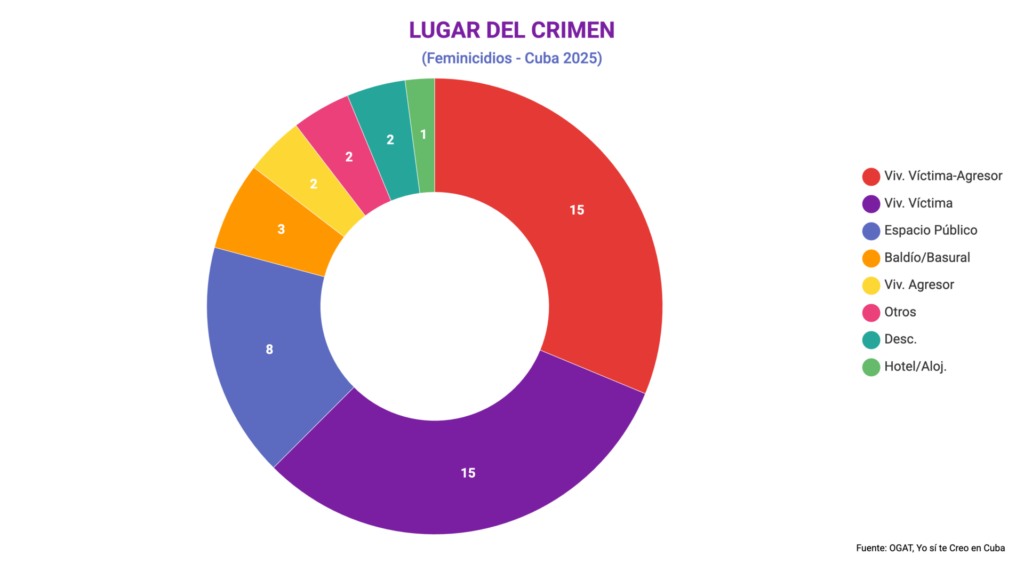 lugar del crimen informe 2025