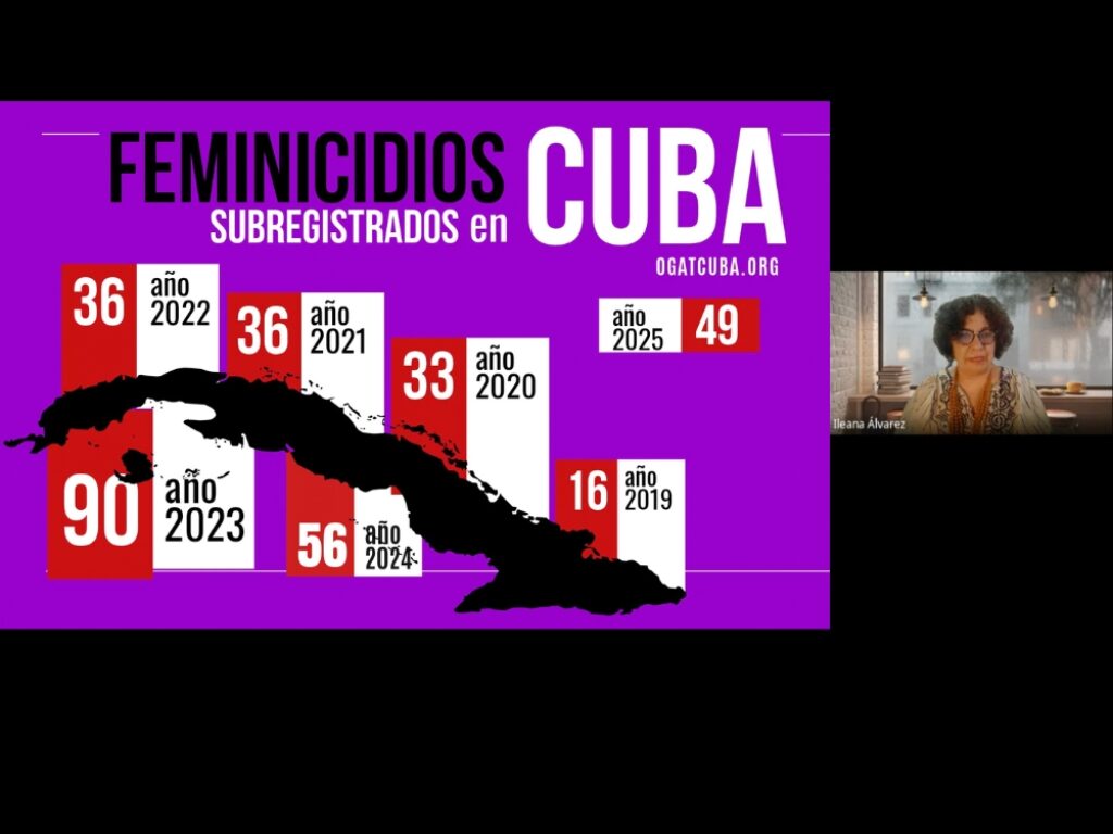 Presentación de informe anual de OGAT septiembre de 2026